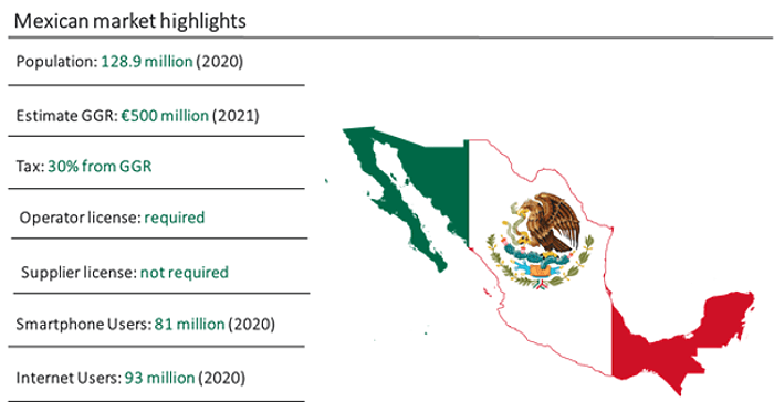 Mexican gambling market highlights in numbers