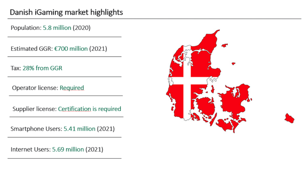 Danish Market report