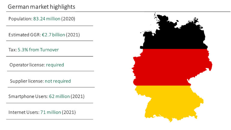 German gambling events