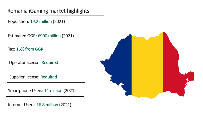 Romanian iGaming market data statistics