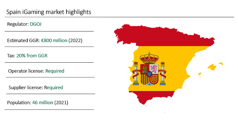Spanish iGaming market data statistics