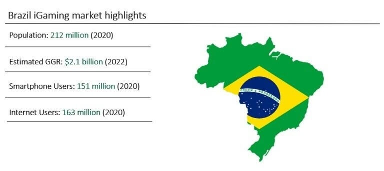 Brazilian iGaming report data statistics