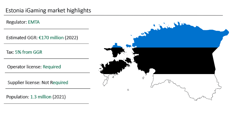Estonian iGaming market data statistics