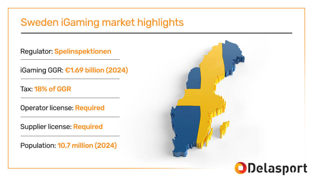 Swedish iGaming market data statistics